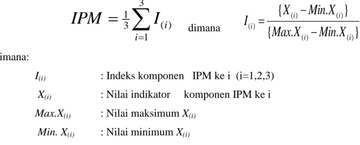 Tabel 1. Nilai Maksimum dan Minimum Komponen IPM 