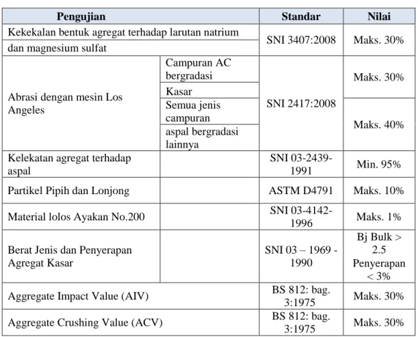 Tabel 2. Ketentuan Agregat Kasar 