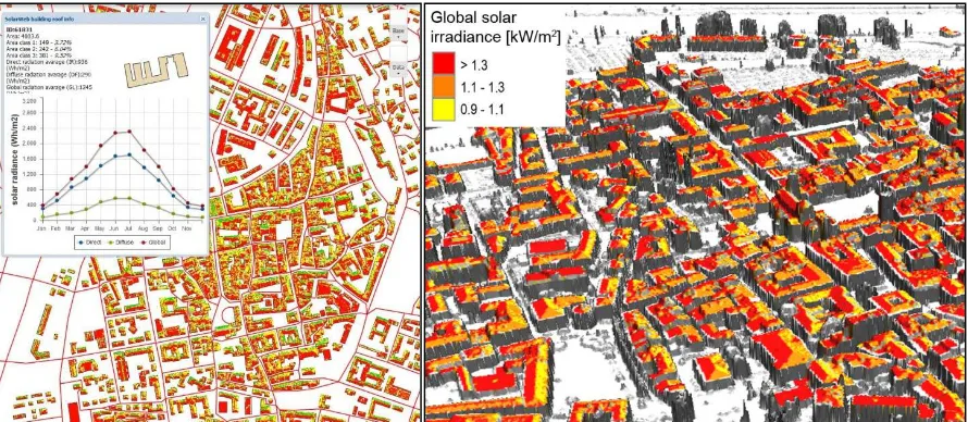 Figure 8: [Left] Screenshot from the WebGIS application with building footprints, the roofs classified according to the incoming  global solar irradiance (yearly average values), and monthly statistics