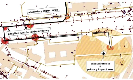 Figure 1. Scenario - excavation of a second world war bomb and its resulting impact areas  