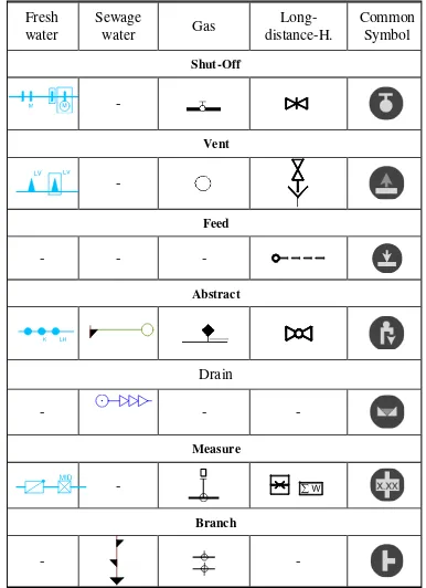 Figure 9. representation of infrastructure following the metro map concept and the proposed symbolization  