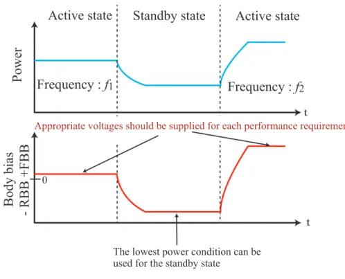 Figure 1.3: Conceptual waveform of the BBC