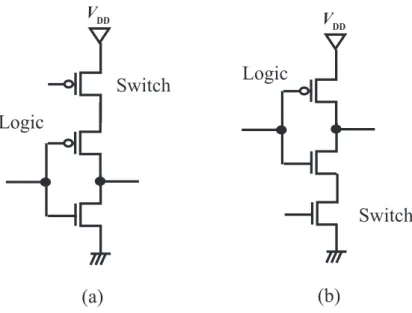 Figure 2.9: Power gating: (a) header switch (b) footer switch