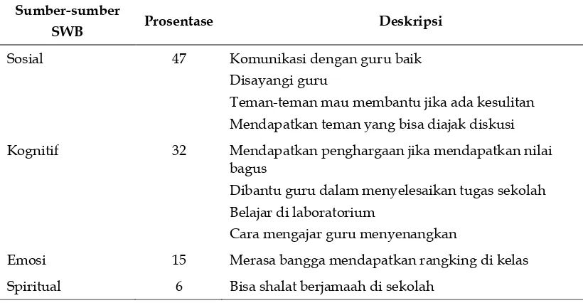 Tabel 1.  Sumber-sumber 