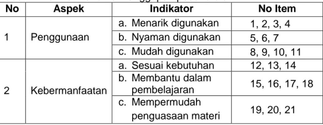 Tabel 4. Kisi-kisi instrumen tanggapan peserta didik 