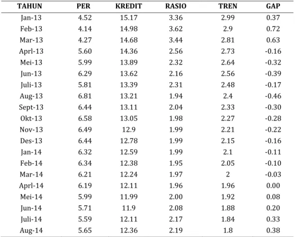 Tabel 1. Prosiklikalitas Periode Januari 2013-Agustus 2014 