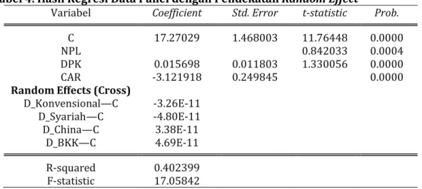 Tabel 4. Hasil Regresi Data Panel dengan Pendekatan Random Effect 