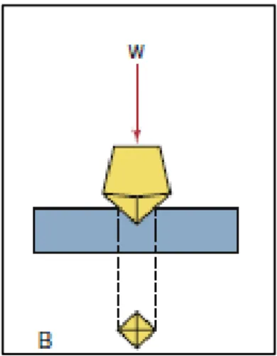 Gambar 4: Berlian piramida   pada Vickers hardness  