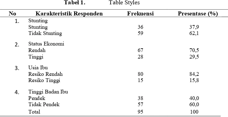 Tabel 1.  Table Styles 
