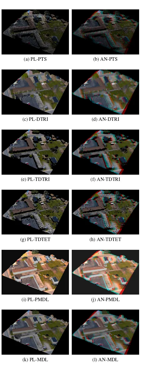 Figure 2: Various visualization schemes presented to the partici-pant. Screenshots are presented for a single data subset here.