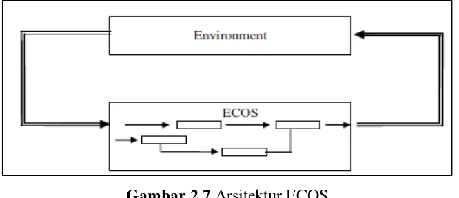 Gambar 2.7 Arsitektur ECOS 