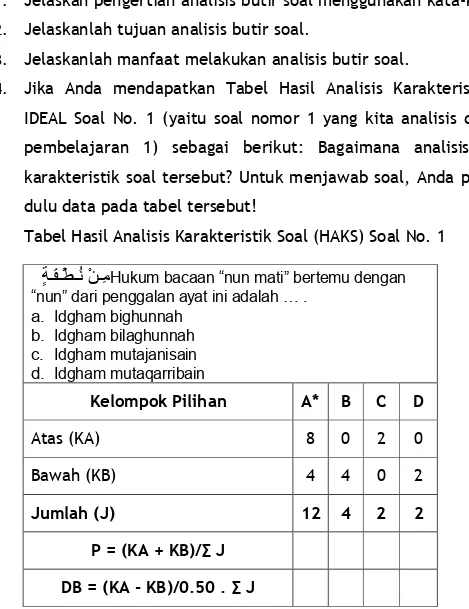 Tabel Hasil Analisis Karakteristik Soal (HAKS) Soal No. 1  ْﻦـِﻣ
