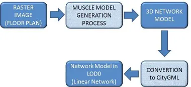 Figure 1. Data Generation Process 
