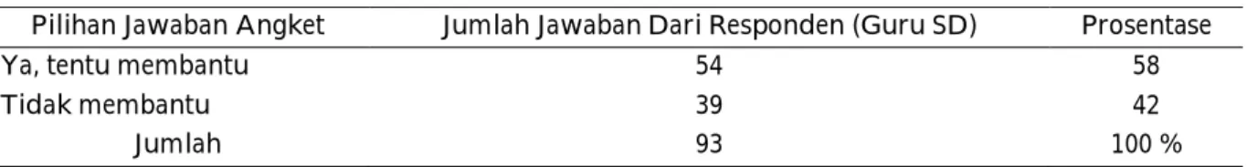 Tabel 2. Tanggapan Guru tentang Penuntasan SK dan KD 