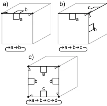 Figure 1. Half-edges in a cell are connected with pointers: a) S 