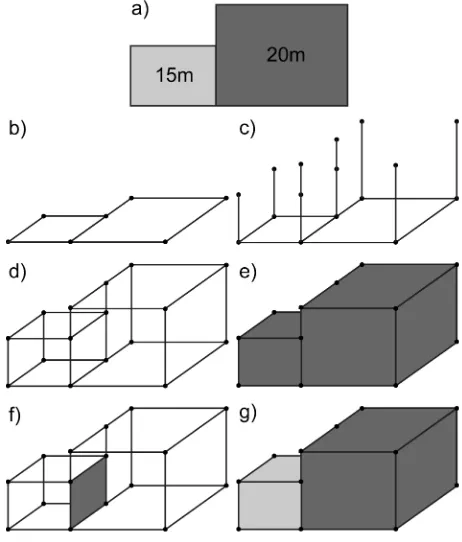 Figure 4. Semantic information represented by attributes. 