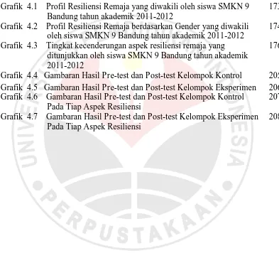 Grafik  4.1    Profil Resiliensi Remaja yang diwakili oleh siswa SMKN 9 Bandung tahun akademik 2011-2012
