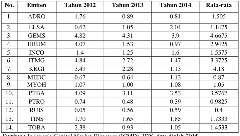 Tabel 1.1 