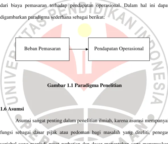 Gambar 1.1 Paradigma Penelitian 