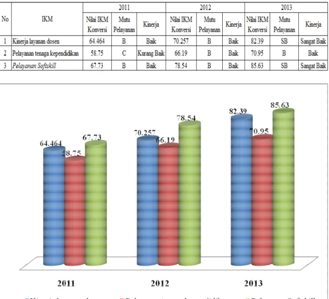 Tabel 5: Hasil Perkembangan Nilai IKM UHO per Jenis Pelayanan 