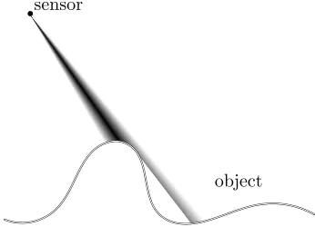 Figure 2: A cone of uncertainty originates at the sensor andprojects onto the object.