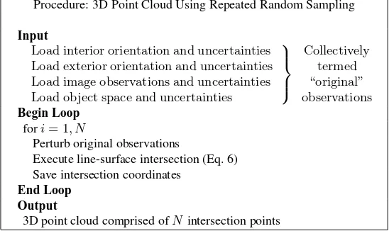 Figure 1: Procedure to obtain empirical 3D point cloud using RRS method