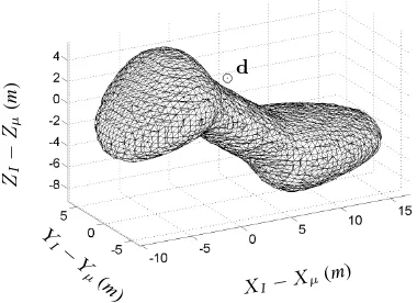 Figure 5: Synthetic data set illustrating notional geometry be-tween image and object