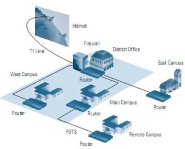 Gambar 2.2 MAN  2.4.3. Wide Area Network (WAN) 