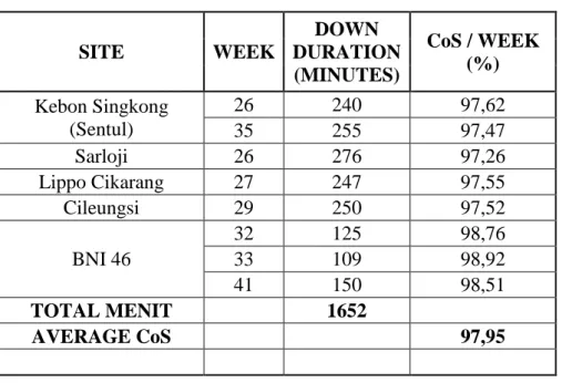 Tabel 3.4 Sampel CoS bulan Juli – Desember 2011 