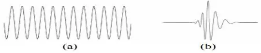 Gambar 2.1 (a) Gelombang (wave), (b) Wavelet 