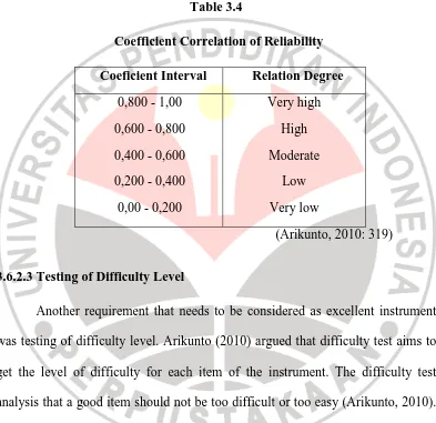 Table 3.4 Coefficient Correlation of Reliability 