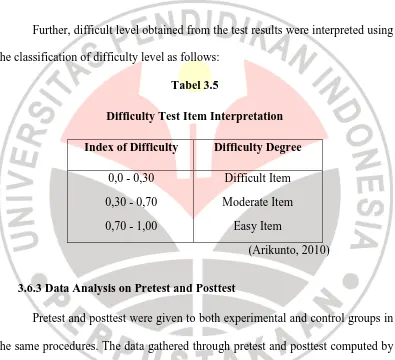 Tabel 3.5 Difficulty Test Item Interpretation 
