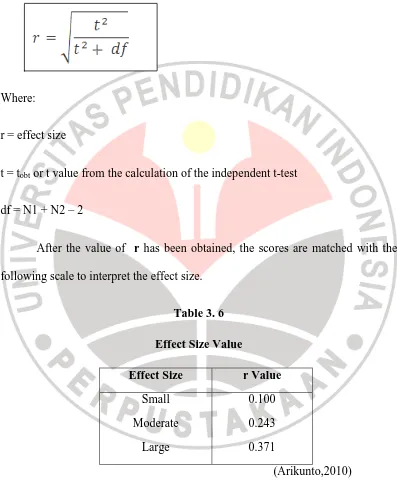 Table 3. 6 