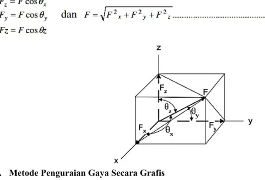 Gambar 3.1.  Pembagian gaya dengan jajaran genjang dan segitiga Secara analitis dapat dirumuskan sebagai berikut ini: