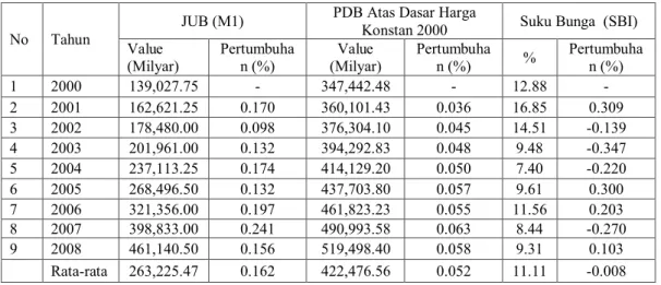 tabel pada tingkat keyakinan tertentu, dan uji 