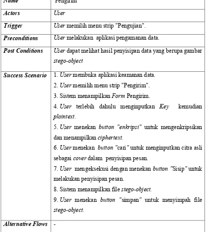Tabel 3.1 Use Case Diagram Form "Pengirim" 