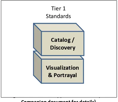 Figure 2 - A continuum of data to knowledge 