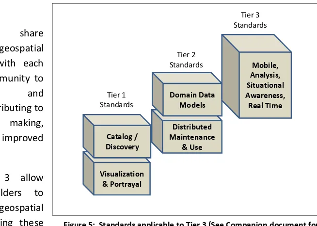 Figure 5:  Standards applicable to Tier 3 (See Companion document for 