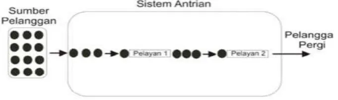 Gambar 2.2 Single Channel-Multi Phase