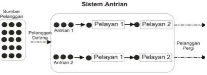 Gambar 2.4 Multi Channel-Multi Phase 