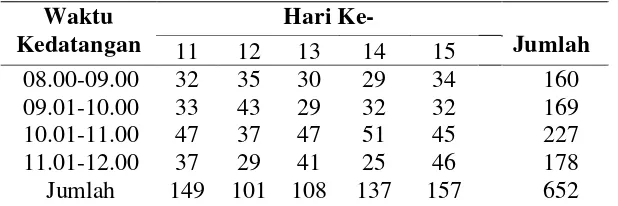 Tabel 3.2 Data Lama Nasabah Dilayani (dalam menit) 