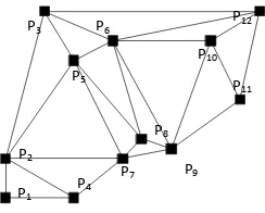 Figure 4.  Delaunay triangulation 