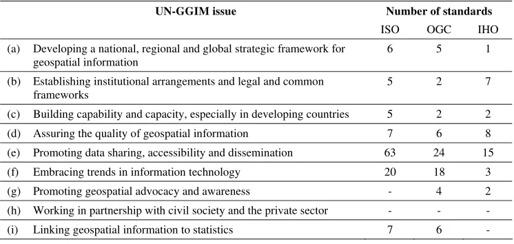 Table 1. Existing geographic information standards and the UN-GGIM issues 