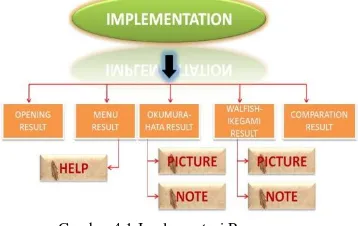 Gambar 4.1 Implementasi Perancangan 