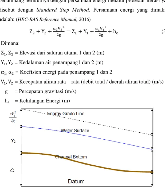 Gambar 3.5 Hubungan pada Persamaan Energi  (HEC-RAS Reference Manual, 2016) 