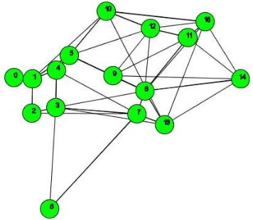 Figure 8: ...and the corresponding graph structure 