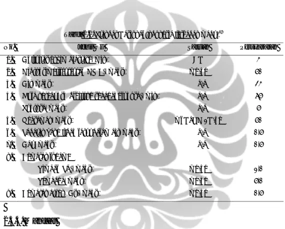 Tabel 2.2. Standar Nasional Indonesia terhadap madu. 25   