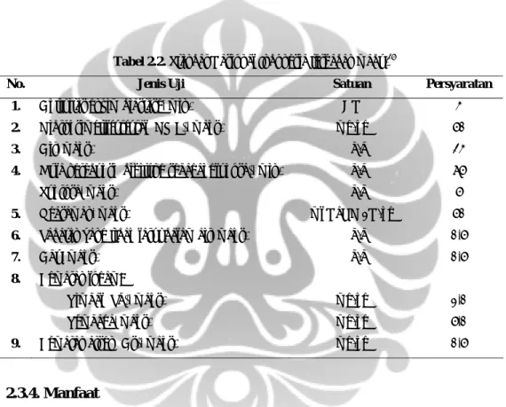 Tabel 2.2. Standar Nasional Indonesia terhadap madu. 25   