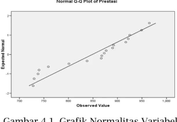 Tabel 4.4 Hasil Perhitungan  Reliabilitas  Variabel  Cronbac h Alpha  Kesimpulan  Kecemasa n  0,955  Reliabel  Sumber : Data primer yang diolah  2013 
