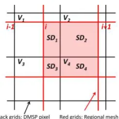 Figure 1.  Spatial gap between DMSP/OLS pixels and the Regional Meshes 